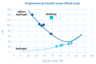 Dk versus H2O