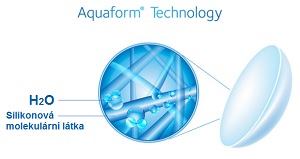 technologie aquaform