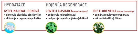 blephaclean účinky