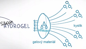 silikon-hydrogelový materiál
