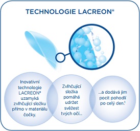 uvnitř čoček je uzavřena zvlhčující složka