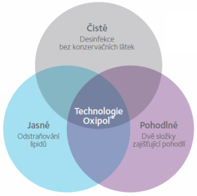 technologie Synergi roztoku